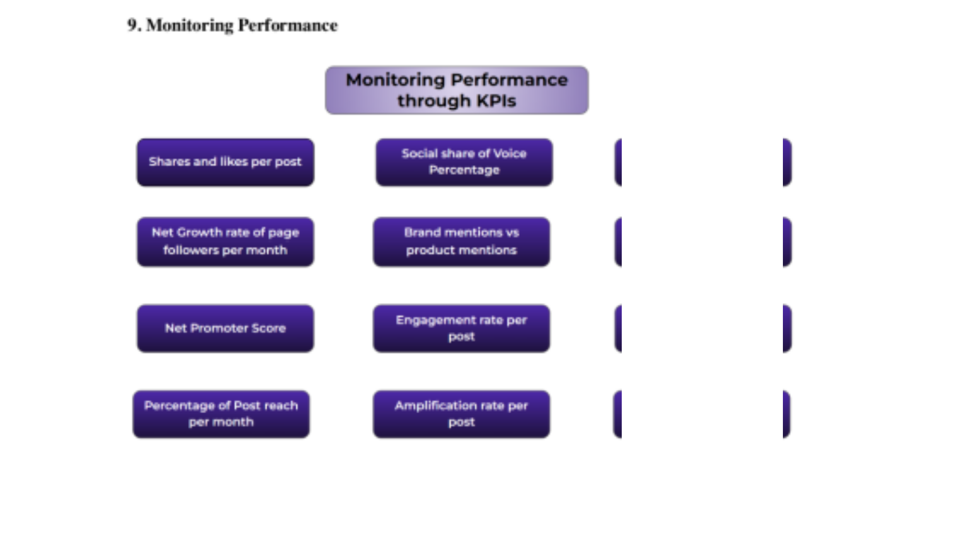 BUS2SMV Monitoring Performance