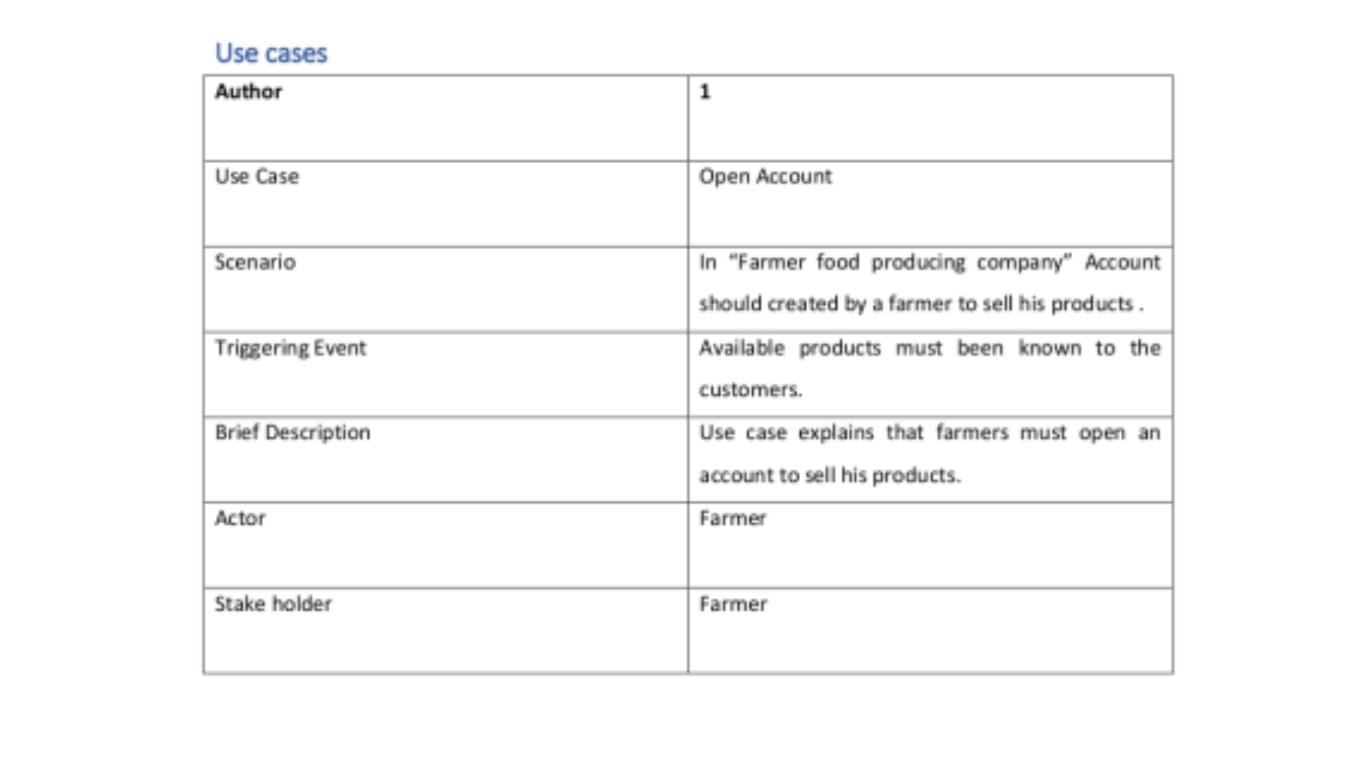 CPS510 Use cases