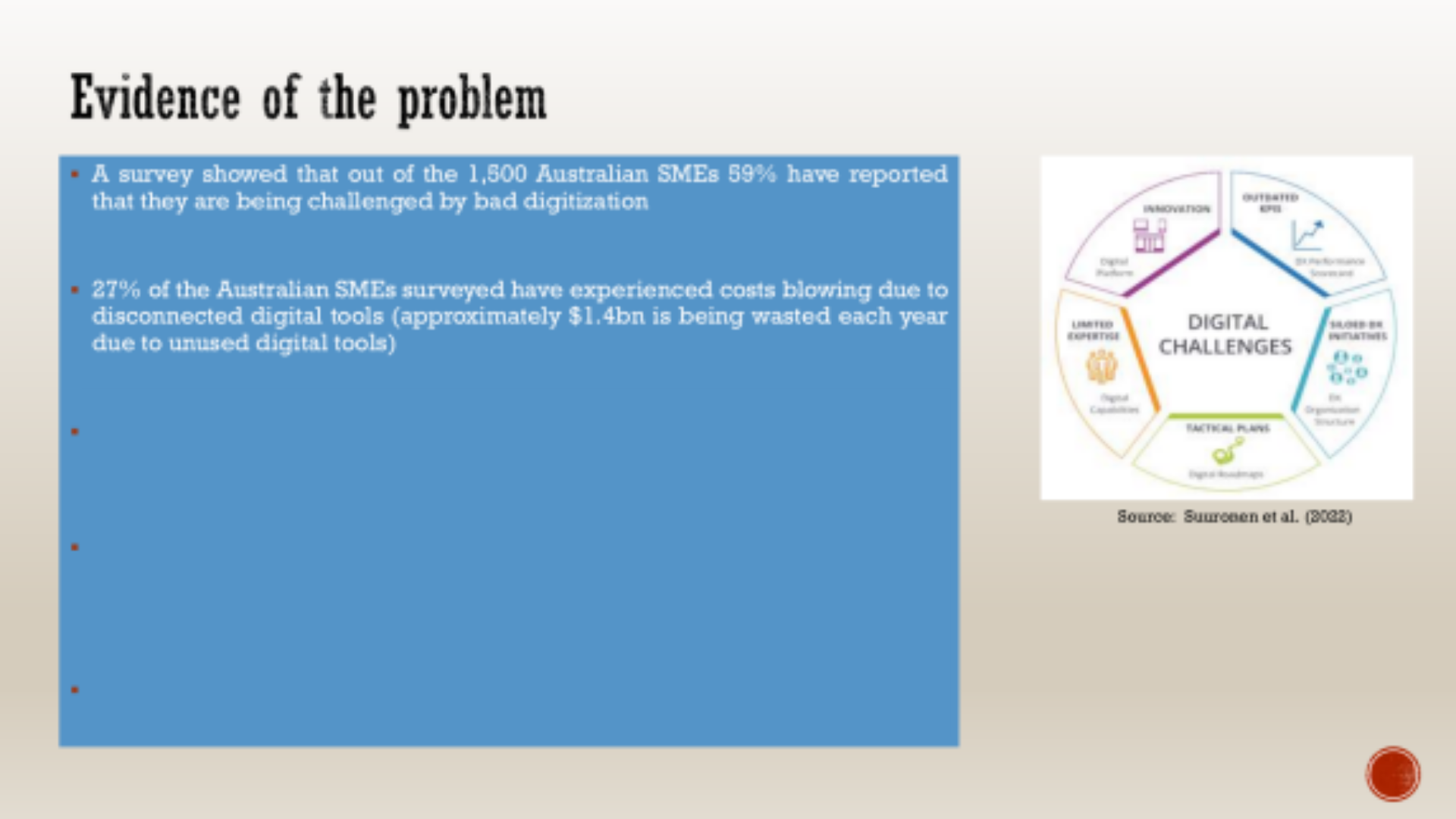 ENT10001 Slide 4_ Evidence of the Problem