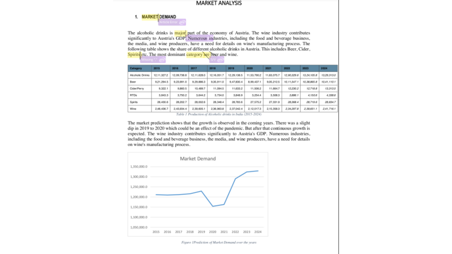 MMK368 Market Analysis