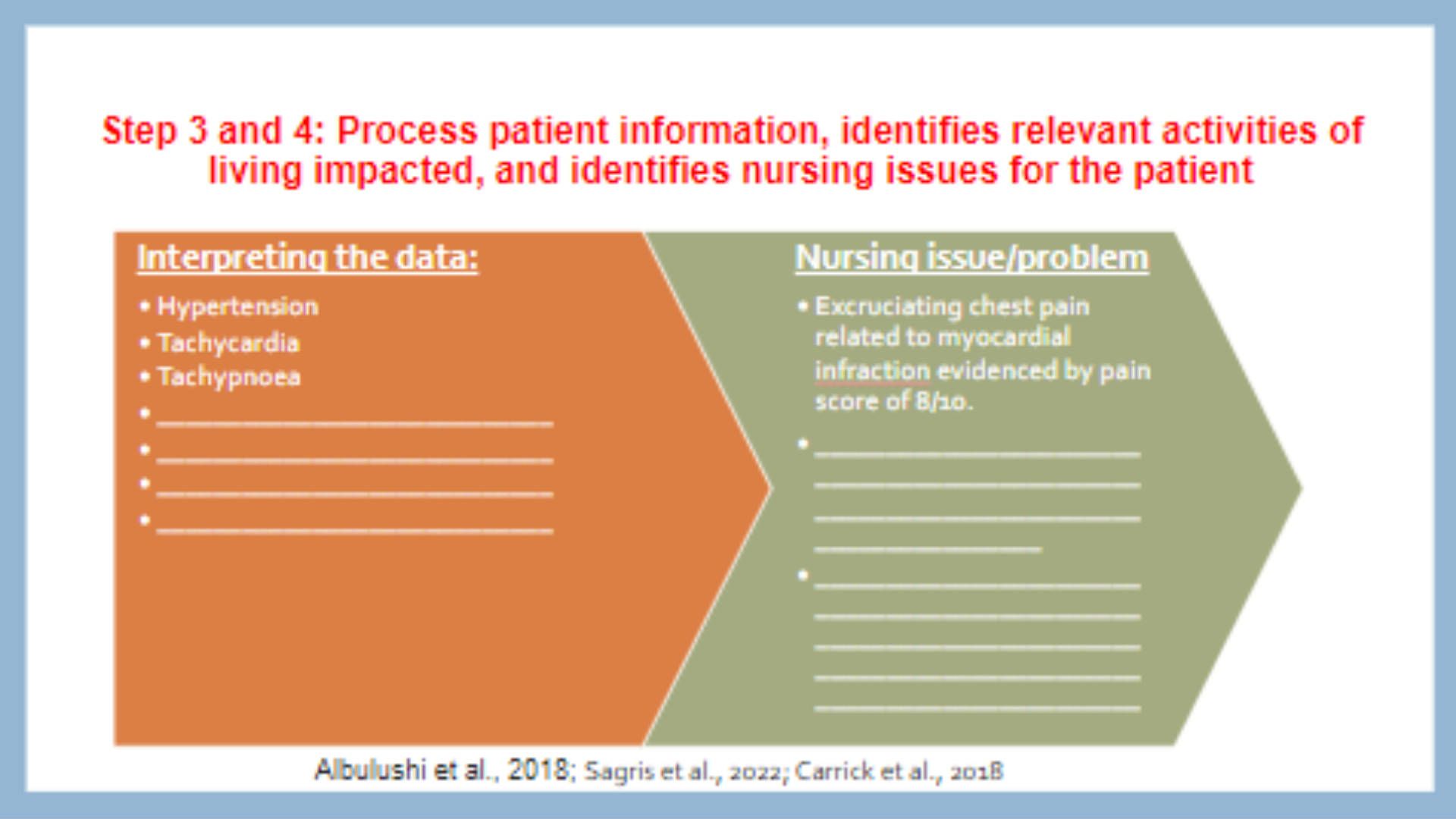 NRSG265 Slide 5