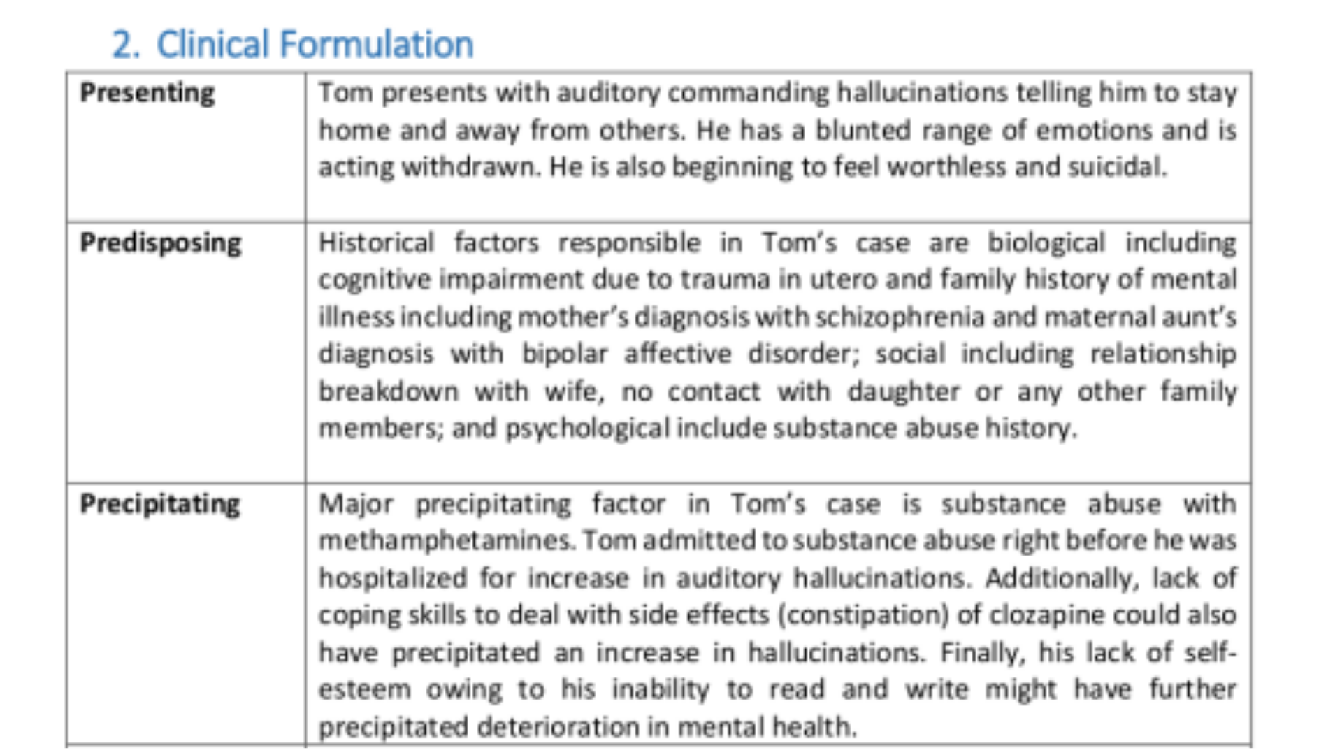 NSB204 Clinical Formulation