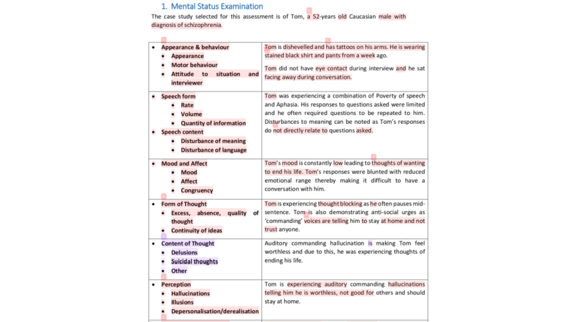 NSB204 Mental Status Examination