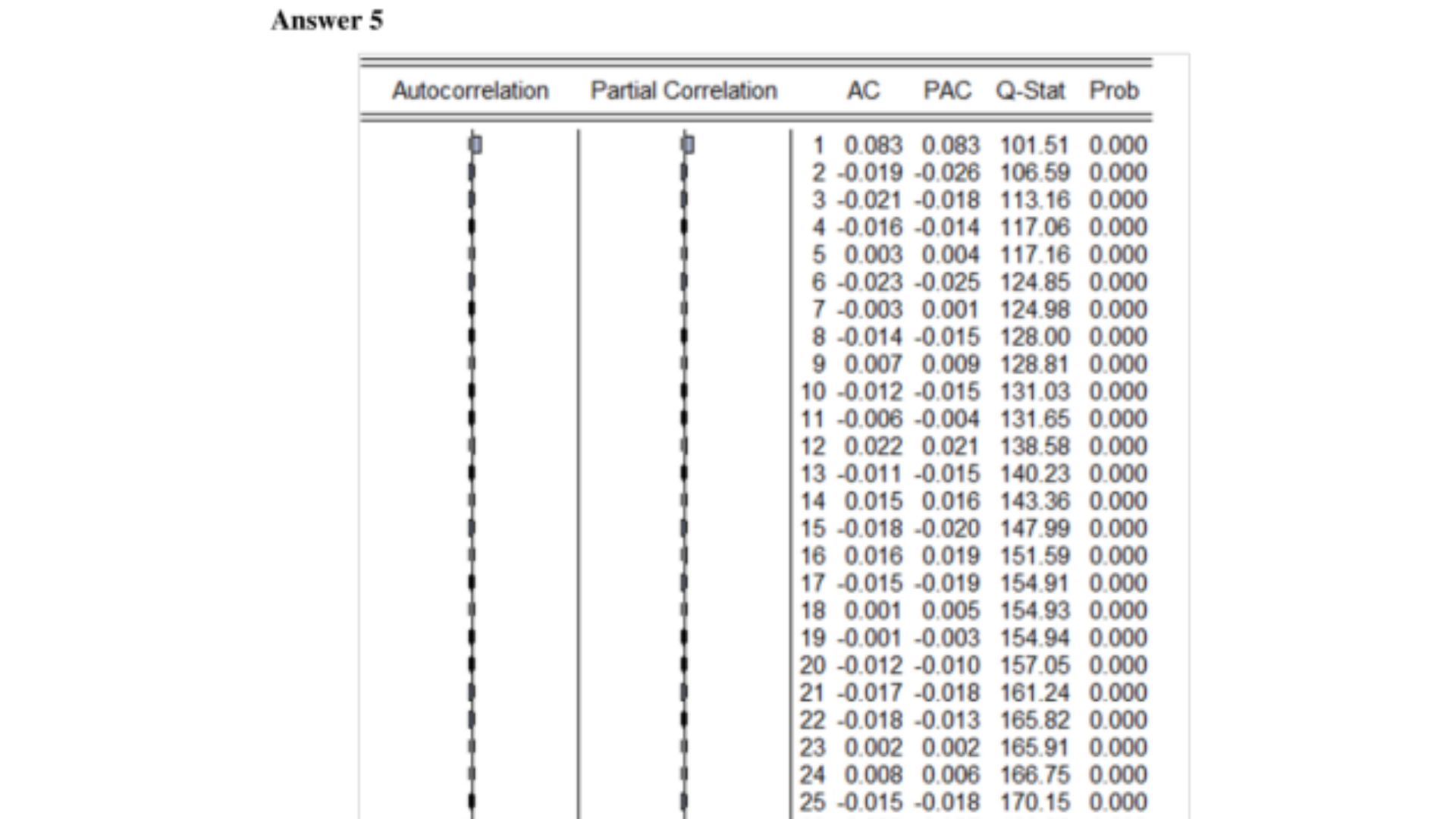 ECM1002 Section 2 Answer 5