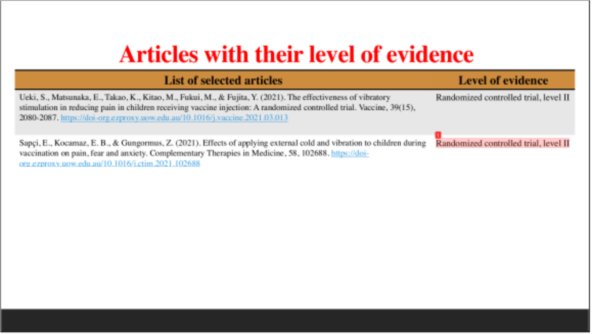 SNPG917 Articles with their level of evidence