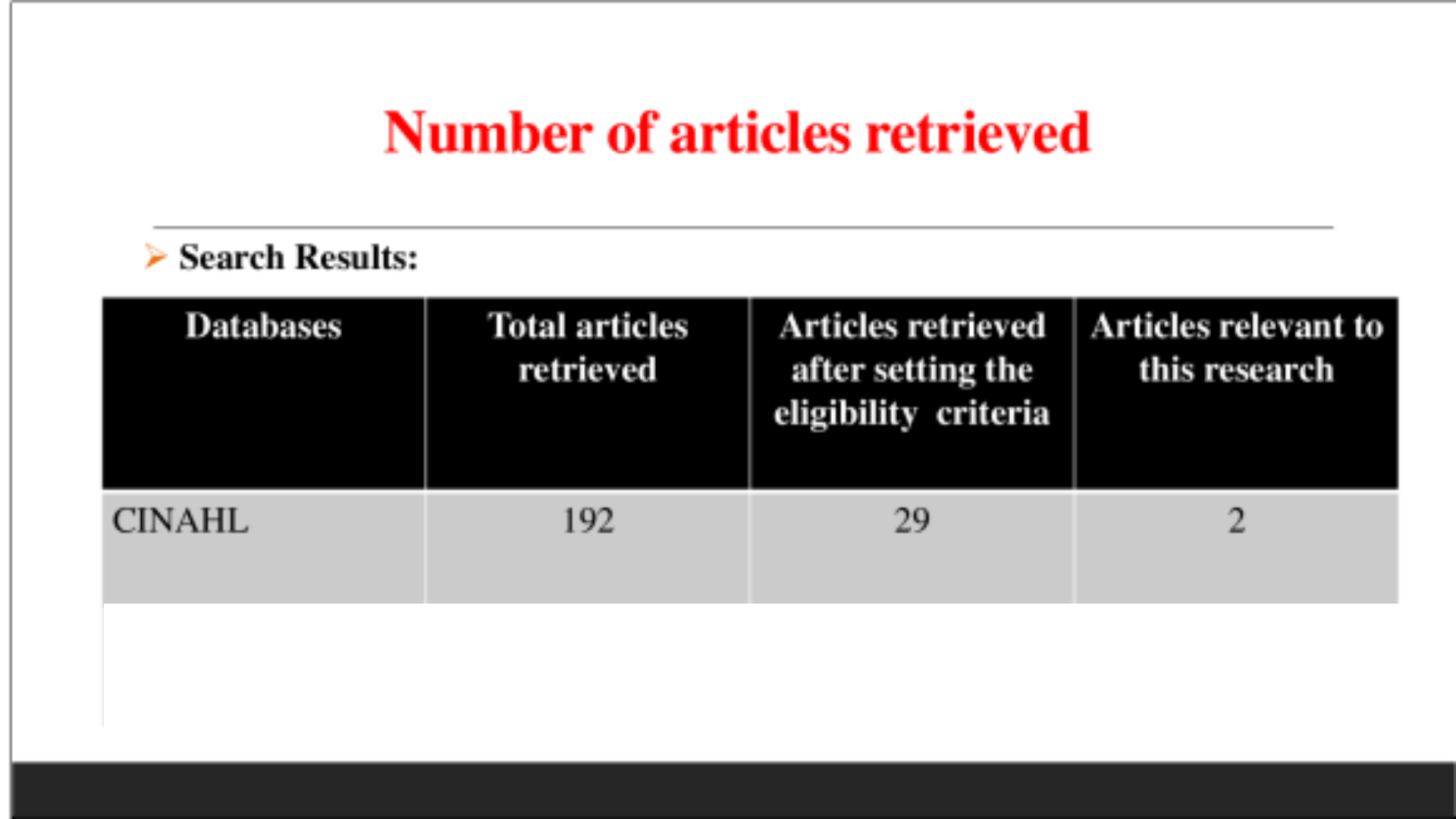 SNPG917 Number of articles retrieved