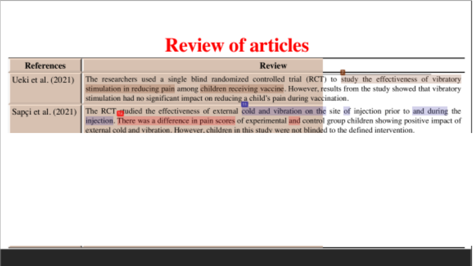 SNPG917 Review of articles