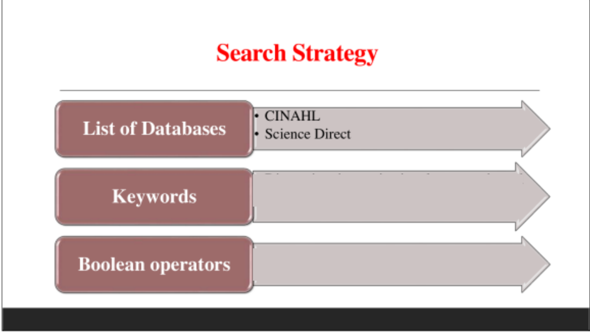 SNPG917 Search Strategy